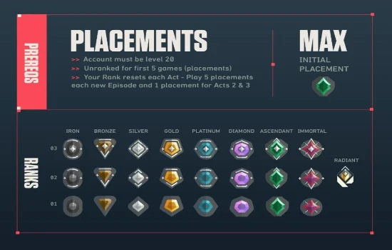 Placement Match Dominance