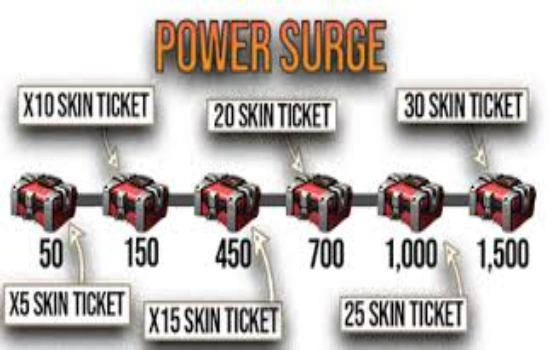 Settlement Power Surge