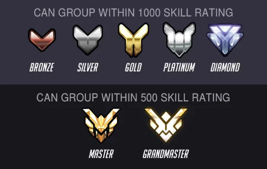 Competitive Rank Ascendancy